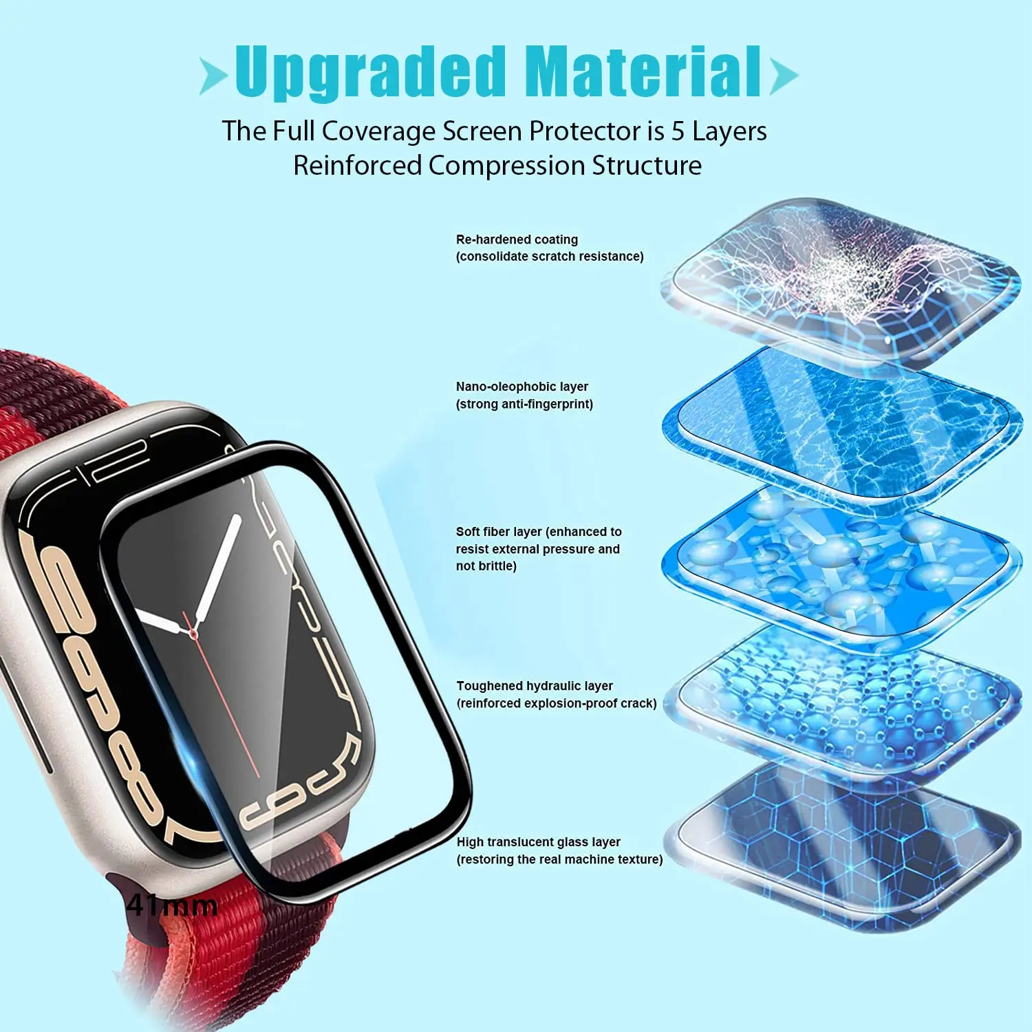3D Gehard Glas Voor Apple Horl - Smartwatch Case recensie en prijs